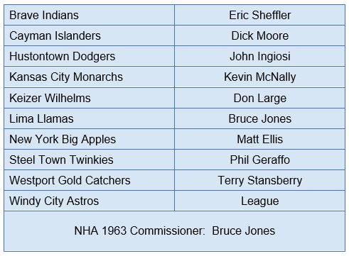 NHA 1963 Teams and Managers