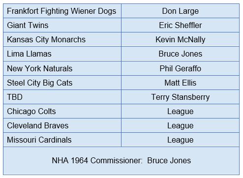 NHA 1964 Teams and Managers